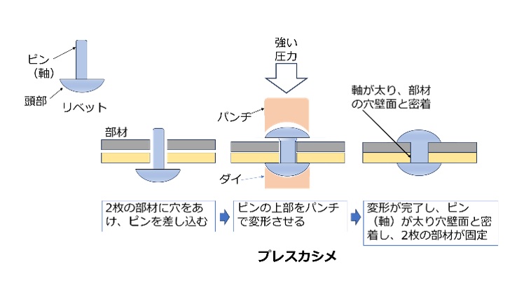 かしめ 原理 | カシメ 図面 – SGMW