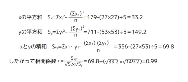 相関係数の計算方法2