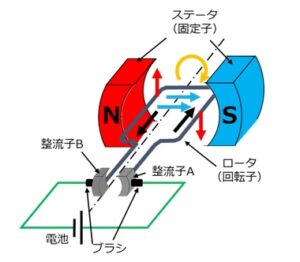 直流電動機(直流モータ)の原理・構造《三相誘導電動機の基礎①》 | アイアール技術者教育研究所