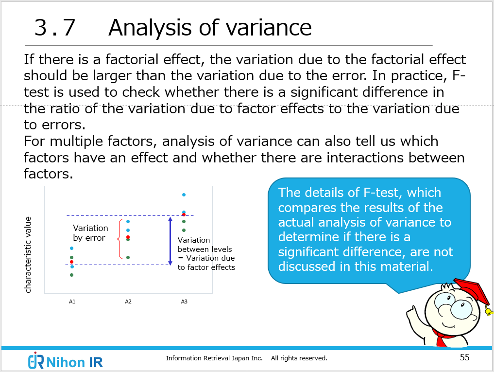 Analysis of variance