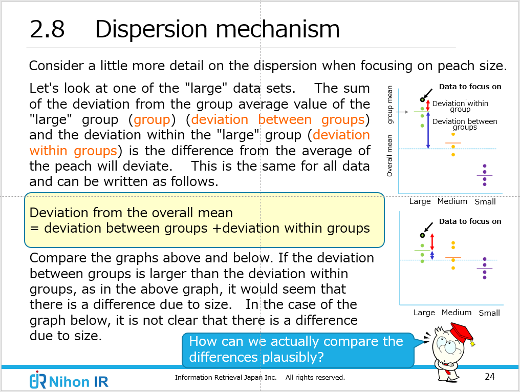 Dispersion mechanism