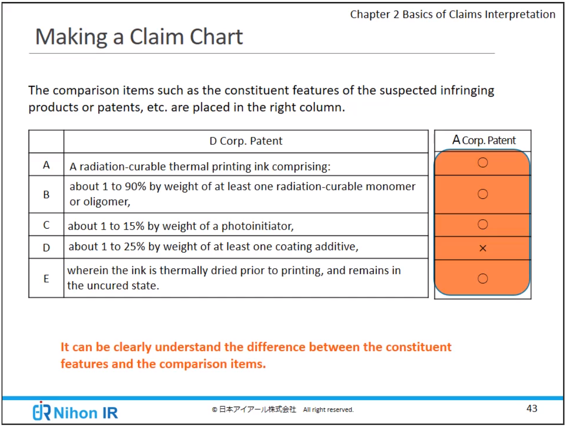 Making a Claim Chart