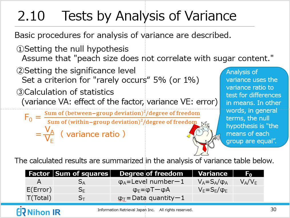 Tests by Analysis of Varianceance
