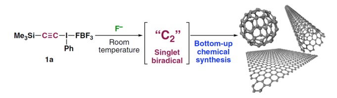 室温でのＣ2分子合成とナノカーボンの生成