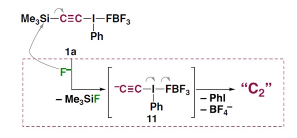 室温でのＣ2分子合成反応の機構