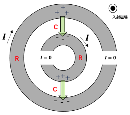 分割リング型共振器の構造
