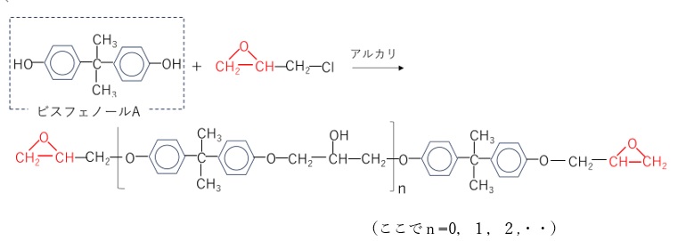 代表的なエポキシ樹脂（ビスフェノールA型）の合成法