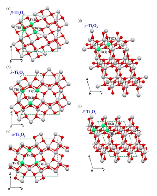 Ti3O5の結晶型と構造