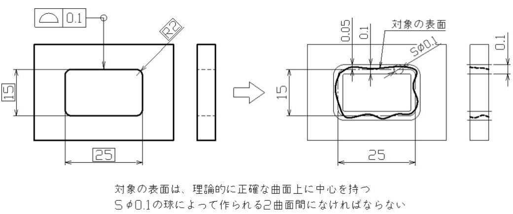 面の輪郭度の図示例と解釈②v2