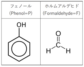 フェノールとホルムアルデヒド（化学構造）