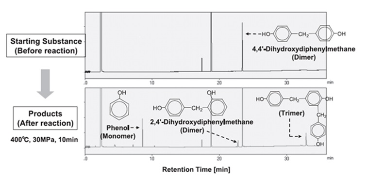 フェノール樹脂の超臨界水処理の効果：ガスクロ分析結果