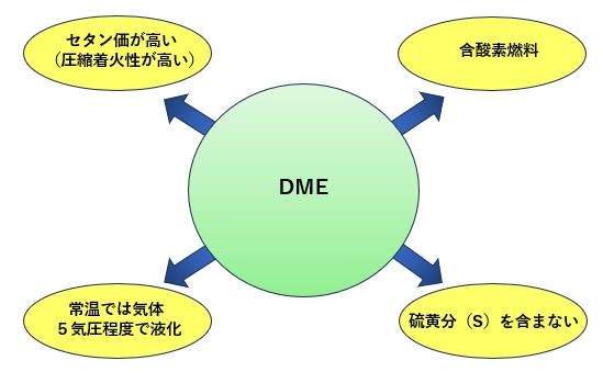 燃料としてのDMEの特性