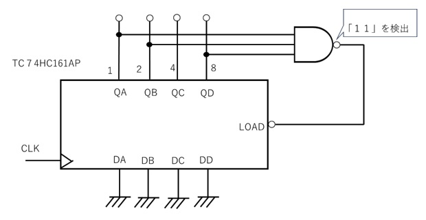 カウンタICの応用例（回路図）