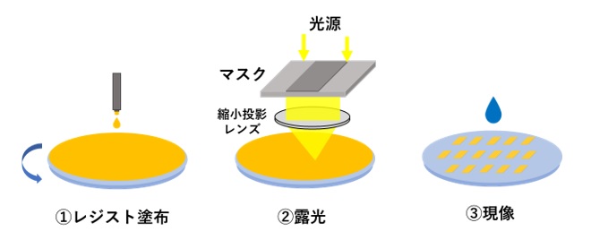 リソグラフィー工程