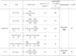 ラジカル重合の開始剤・禁止剤を解説！種類,構造がわかる アイアール技術者教育研究所