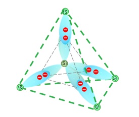 sp3混成軌道を持つシリコン原子が周囲４つのシリコン原子と結合した様子