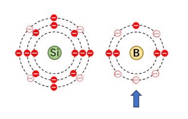 シリコン原子とホウ素原子の最外殻電子数の比較