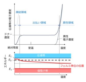 半導体 P型 ドナー: P型半導体 バンド図 _ p型半導体とn型半導体 – MEHCQ