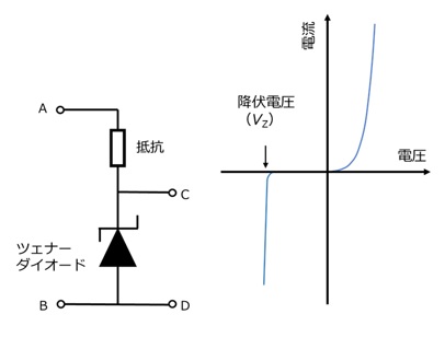 定電圧回路（左）と、ダイオードの電圧、電流曲線（右）