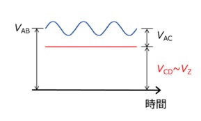 定電圧回路の端子間にかかる電圧