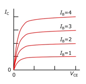 IBをパラメータにした、IC-VCE特性