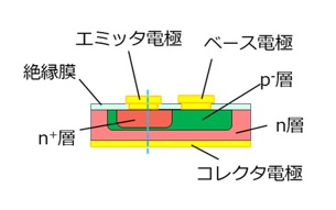 バイポーラトランジスタの断面構造