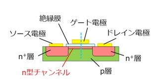 MOSFETの断面構造