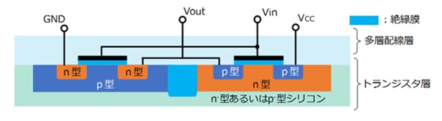 CMOSの構造概念図