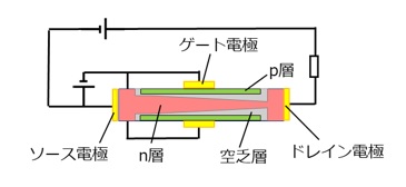 JFETの構造概念図