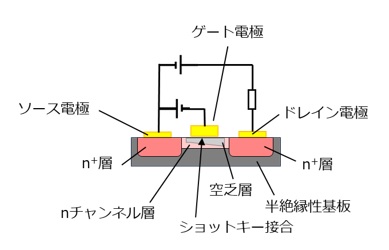 MESFETの構造概念図