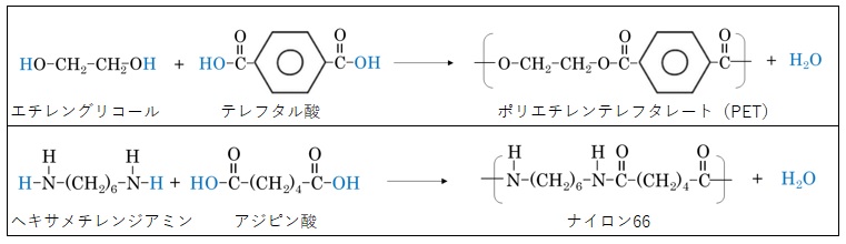 縮合重合の実例（PET、ナイロン66）