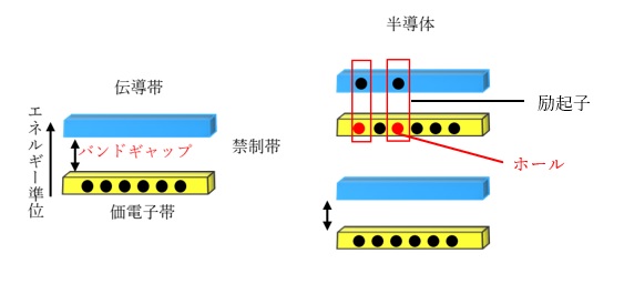 半導体の導電仕組み