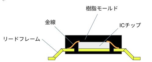 半導体パッケージの断面図