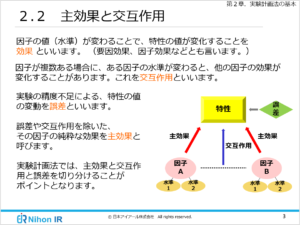 主効果と交互作用