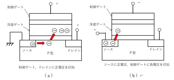 書き込み・消去