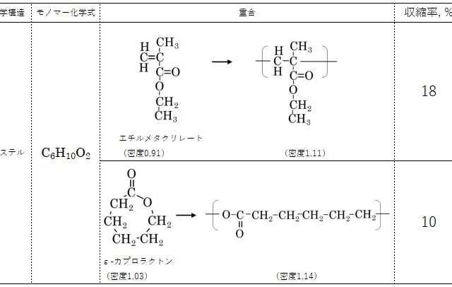 開環重合とは？反応機構や特徴などをわかりやすく解説