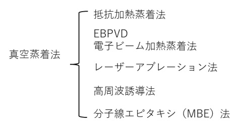 真空蒸着の主な加熱方法、抵抗加熱蒸着法、電子ビーム加熱蒸着法（EBPVD）、高周波誘導加熱法、レーザーアブレーション法、分子線エピタキシ法（MBE）