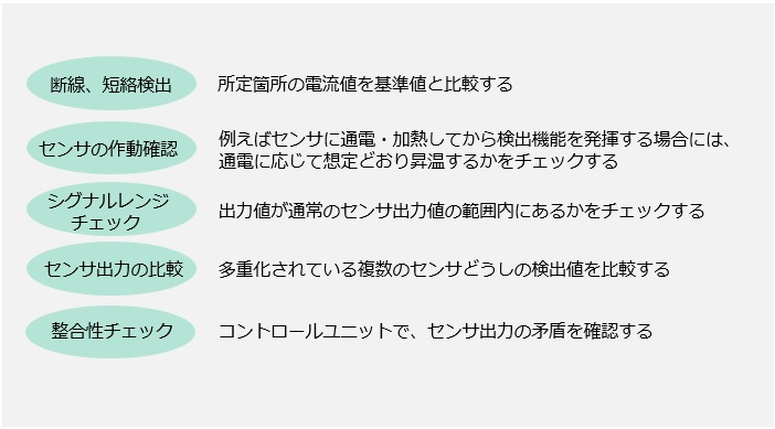 センサの故障診断方法（断線・短絡検出⇒センサの作動確認⇒シグナルレンジチェック⇒センサ出力の比較⇒整合性チェック