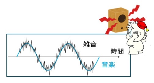 音楽の信号と雑音のイメージ