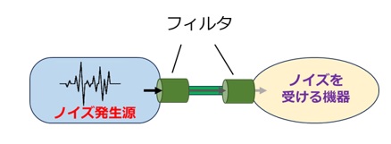 導体伝導