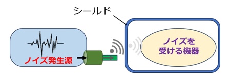 導体伝導＋空間伝導