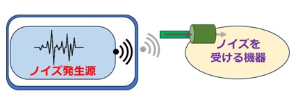 空間伝導＋導体伝導