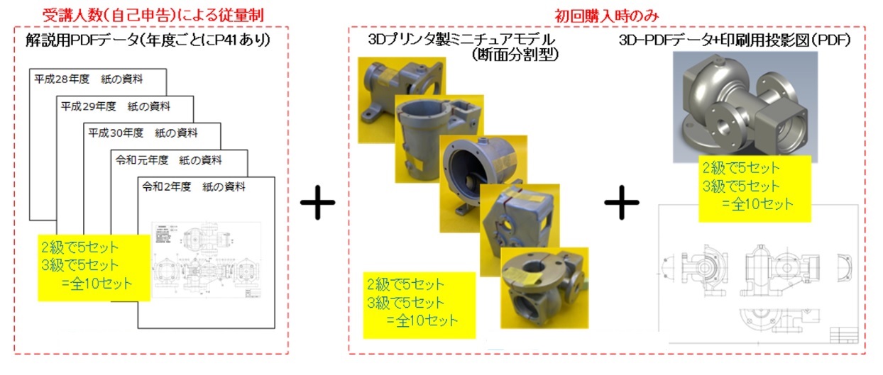 寸法記入思考習得研修支援キットの料金体系