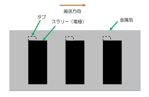 間欠塗工を行う理由