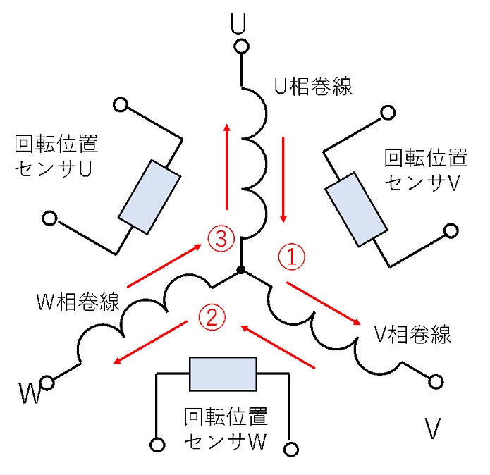 三相ブラシレスモーターの回路的構成