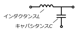 コイルとコンデンサからなるローパスフィルタ