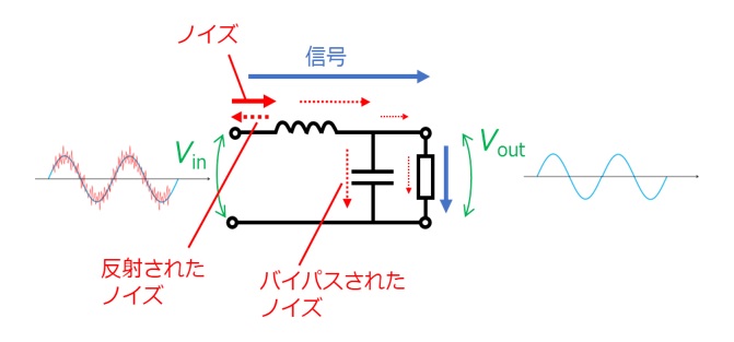 ローパスフィルタの働き
