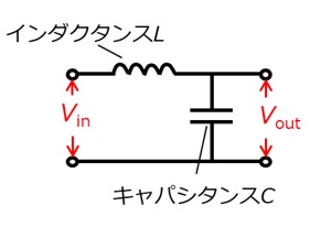 LCフィルタ