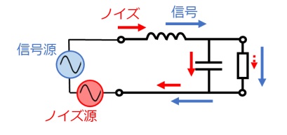 ローパスフィルタの働き