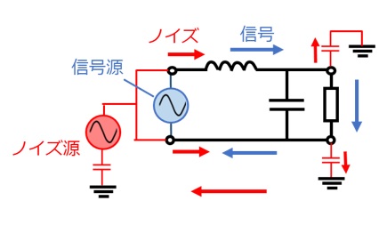 コモンモードノイズがある場合の電流